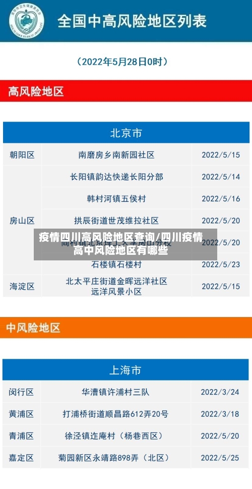 疫情四川高风险地区查询/四川疫情高中风险地区有哪些