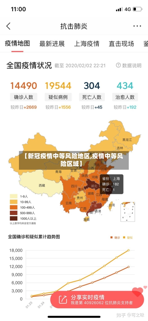 【新冠疫情中等风险地区,疫情中等风险区域】