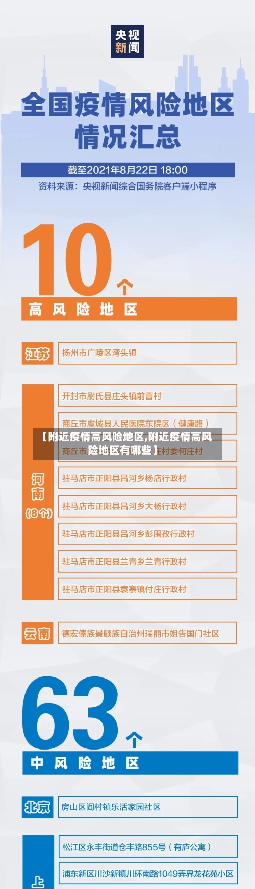【附近疫情高风险地区,附近疫情高风险地区有哪些】