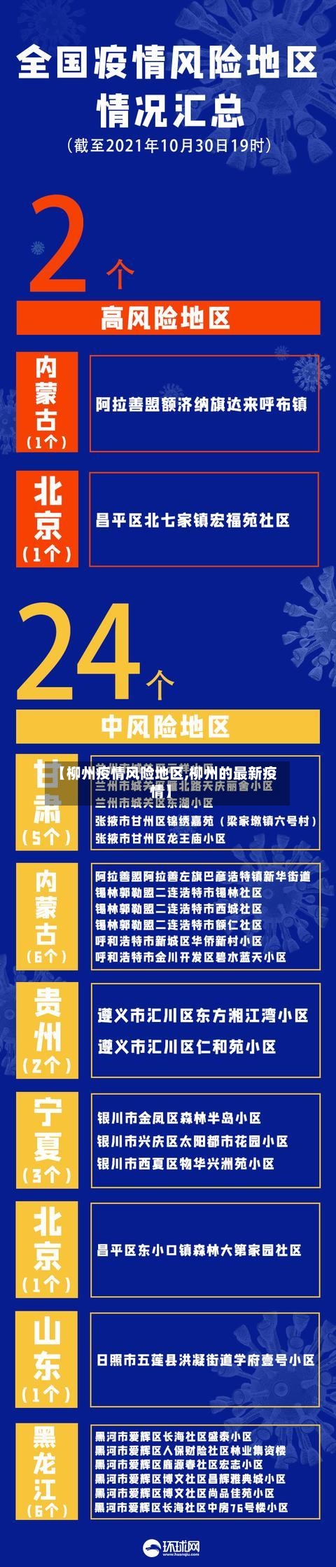 【柳州疫情风险地区,柳州的最新疫情】-第2张图片