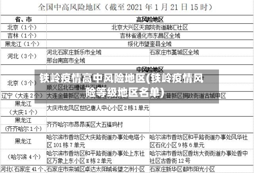 铁岭疫情高中风险地区(铁岭疫情风险等级地区名单)