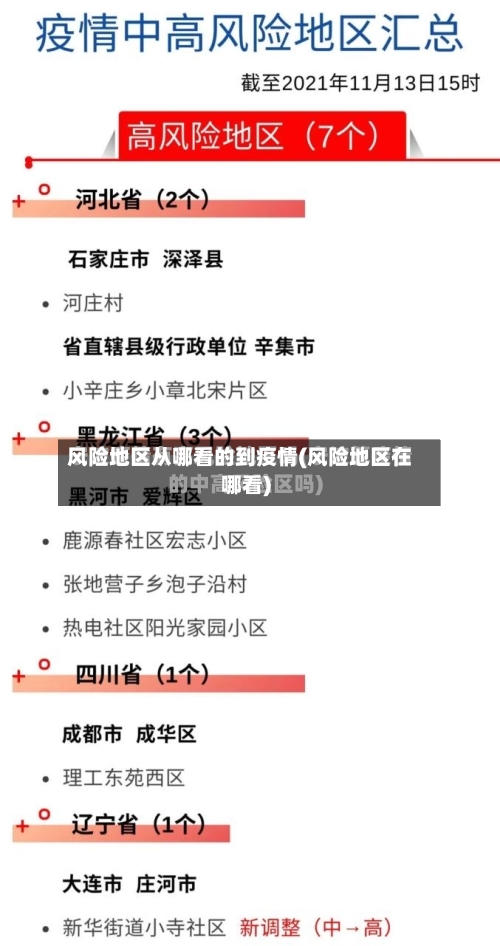 风险地区从哪看的到疫情(风险地区在哪看)