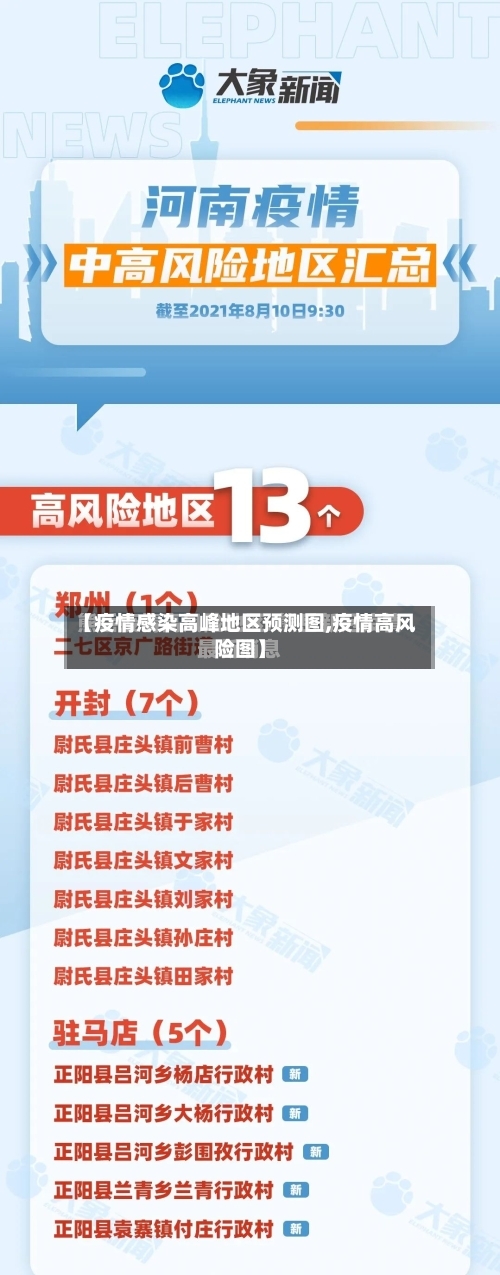 【疫情感染高峰地区预测图,疫情高风险图】-第3张图片