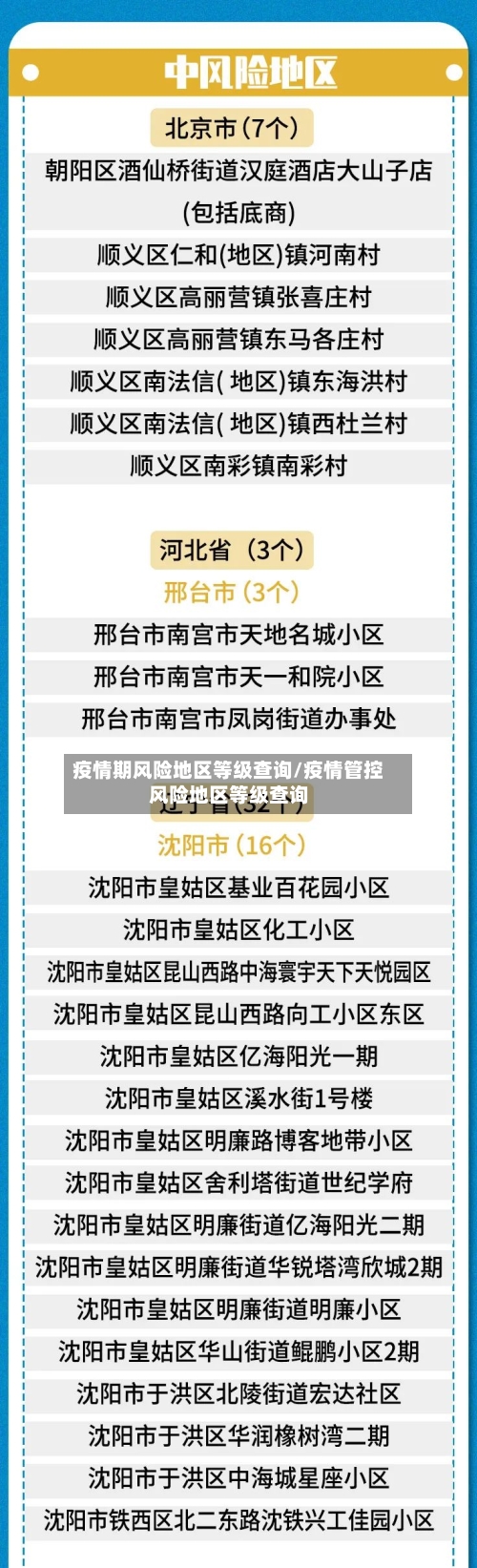 疫情期风险地区等级查询/疫情管控风险地区等级查询