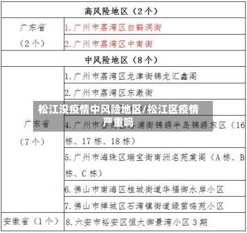 松江没疫情中风险地区/松江区疫情严重吗-第3张图片