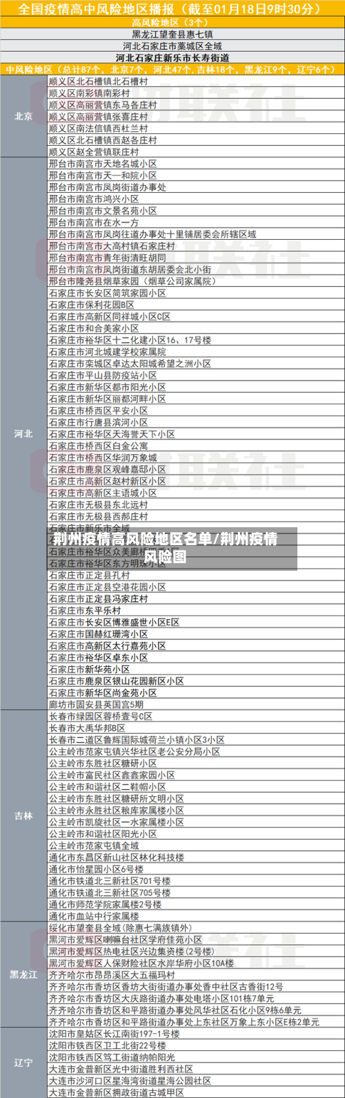 荆州疫情高风险地区名单/荆州疫情风险图