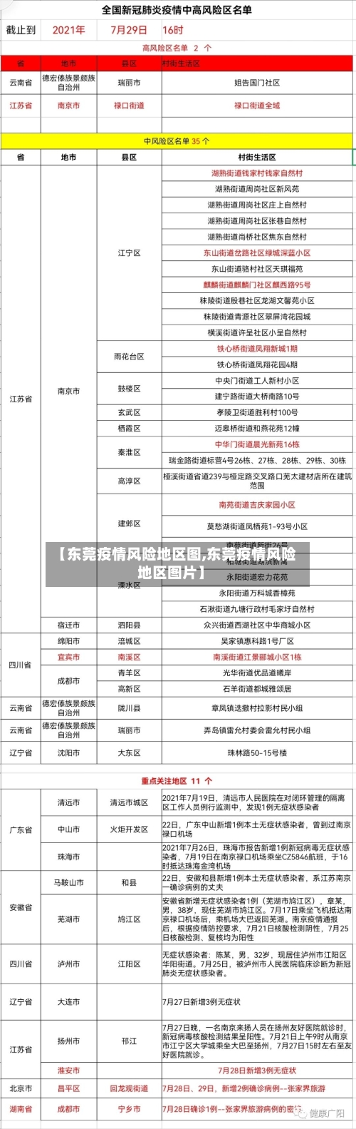 【东莞疫情风险地区图,东莞疫情风险地区图片】