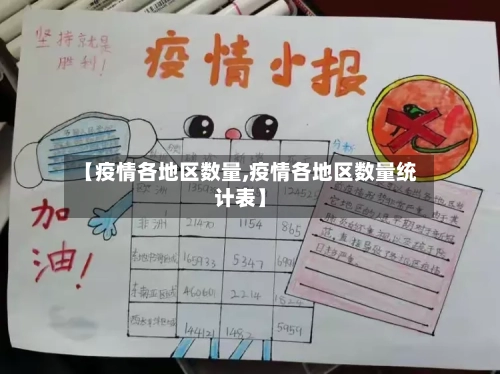 【疫情各地区数量,疫情各地区数量统计表】