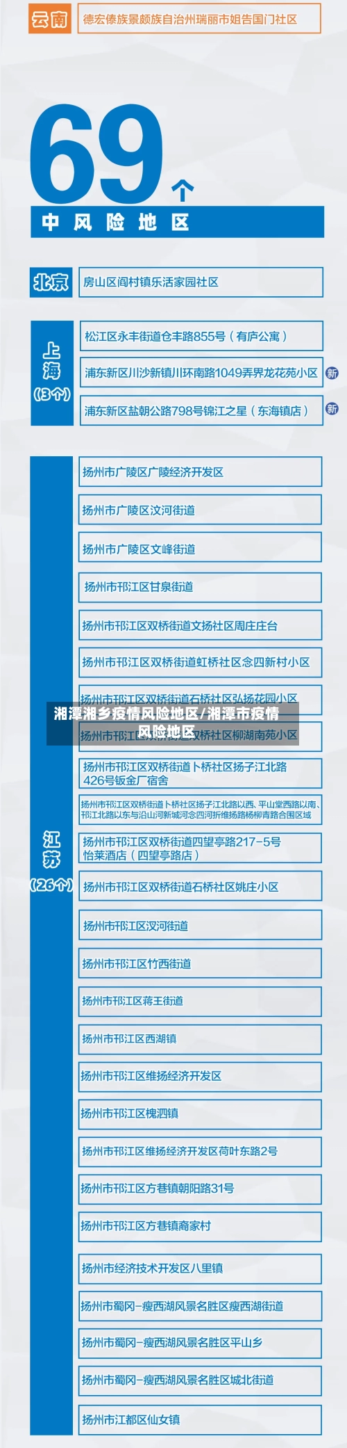 湘潭湘乡疫情风险地区/湘潭市疫情风险地区-第2张图片