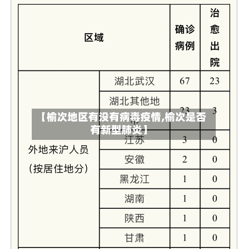 【榆次地区有没有病毒疫情,榆次是否有新型肺炎】-第3张图片