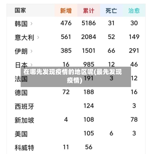 在哪先发现疫情的地区呢(最先发现疫情)