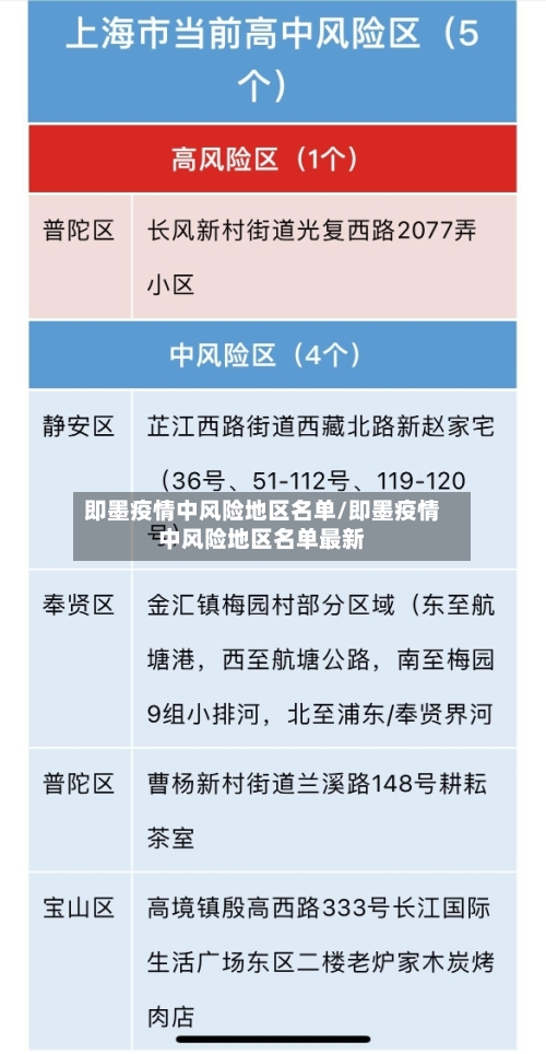 即墨疫情中风险地区名单/即墨疫情中风险地区名单最新