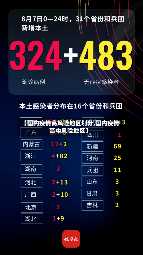 【国内疫情高风险地区划分,国内疫情高中风险地区】-第3张图片