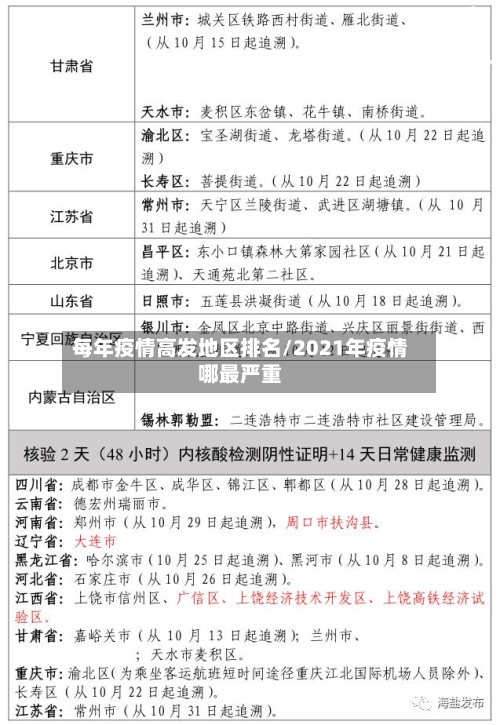 每年疫情高发地区排名/2021年疫情哪最严重-第3张图片