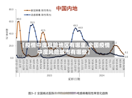 【疫情中度风险地区有哪里,全国疫情中度风险城市有哪些】