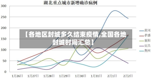 【各地区封城多久结束疫情,全国各地封城时间汇总】