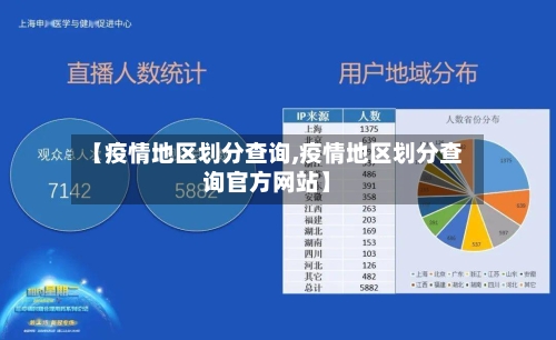 【疫情地区划分查询,疫情地区划分查询官方网站】
