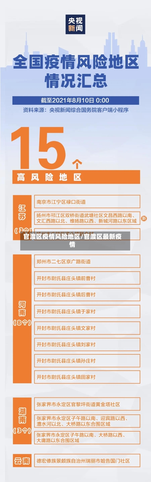 官渡区疫情风险地区/官渡区最新疫情