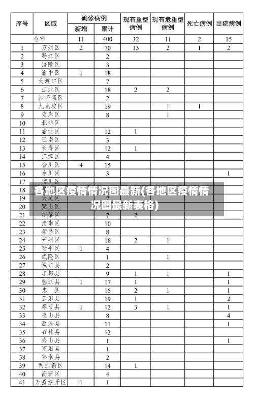 各地区疫情情况图最新(各地区疫情情况图最新表格)