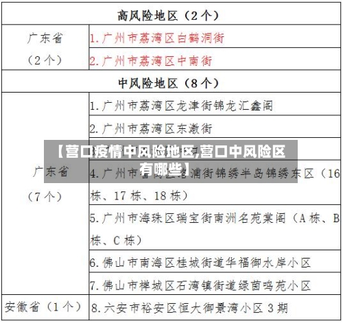 【营口疫情中风险地区,营口中风险区有哪些】