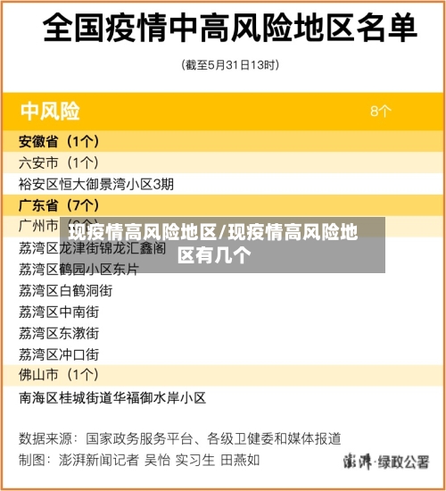 现疫情高风险地区/现疫情高风险地区有几个