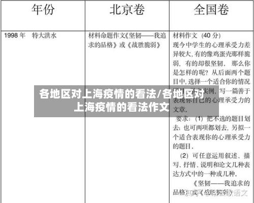 各地区对上海疫情的看法/各地区对上海疫情的看法作文