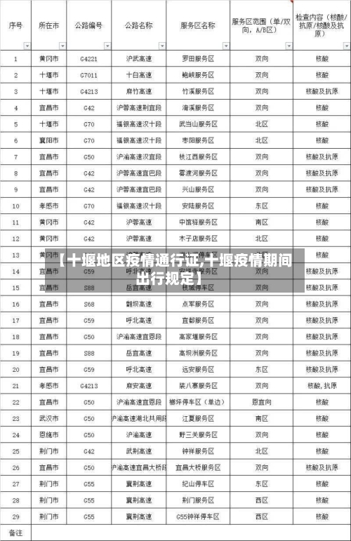 【十堰地区疫情通行证,十堰疫情期间出行规定】