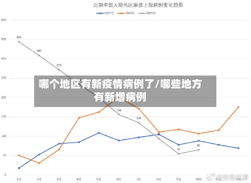 哪个地区有新疫情病例了/哪些地方有新增病例