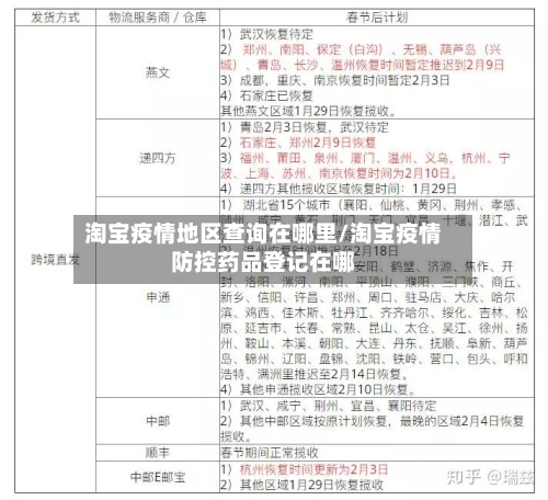 淘宝疫情地区查询在哪里/淘宝疫情防控药品登记在哪