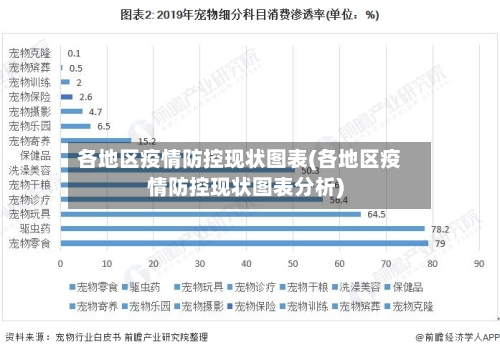 各地区疫情防控现状图表(各地区疫情防控现状图表分析)