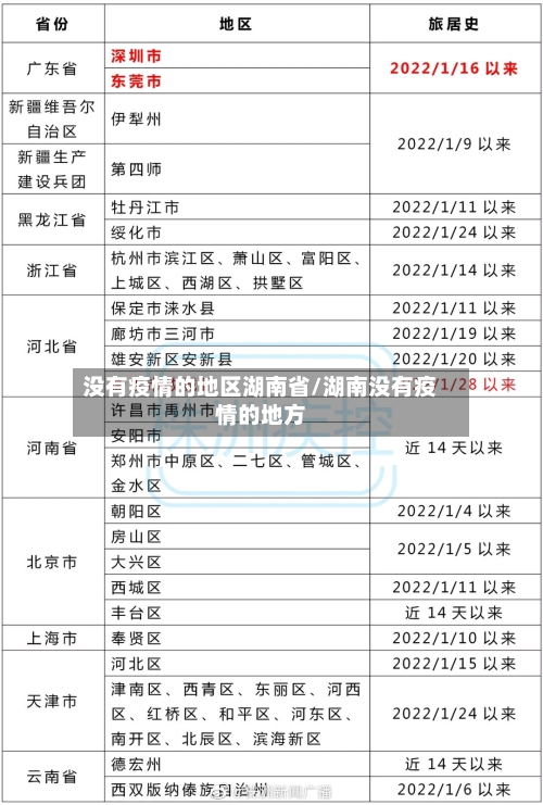 没有疫情的地区湖南省/湖南没有疫情的地方