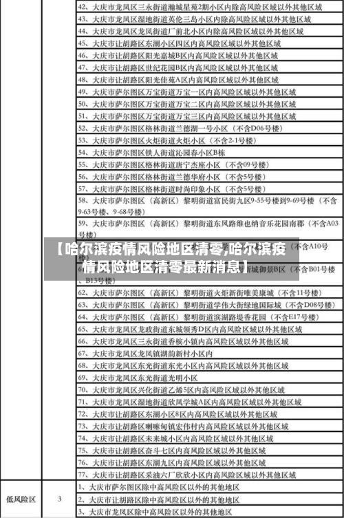 【哈尔滨疫情风险地区清零,哈尔滨疫情风险地区清零最新消息】