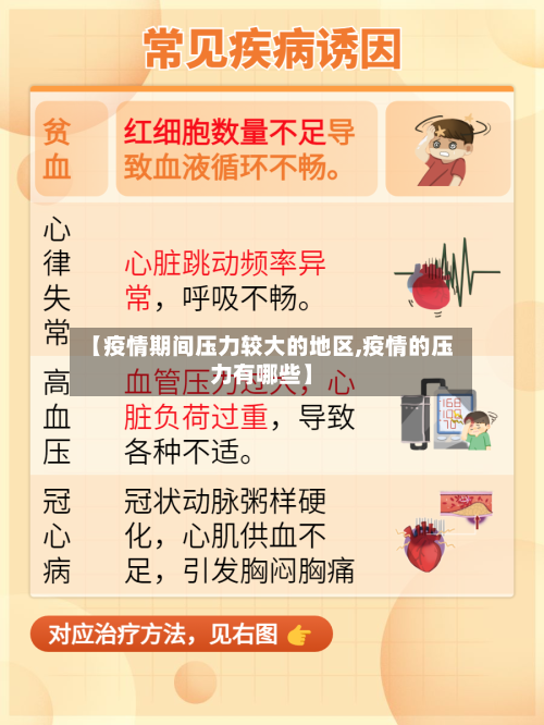 【疫情期间压力较大的地区,疫情的压力有哪些】