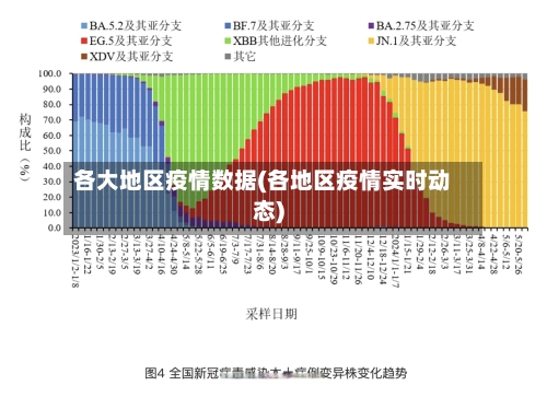 各大地区疫情数据(各地区疫情实时动态)