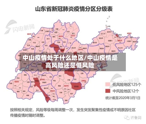 中山疫情处于什么地区/中山疫情是高风险还是低风险