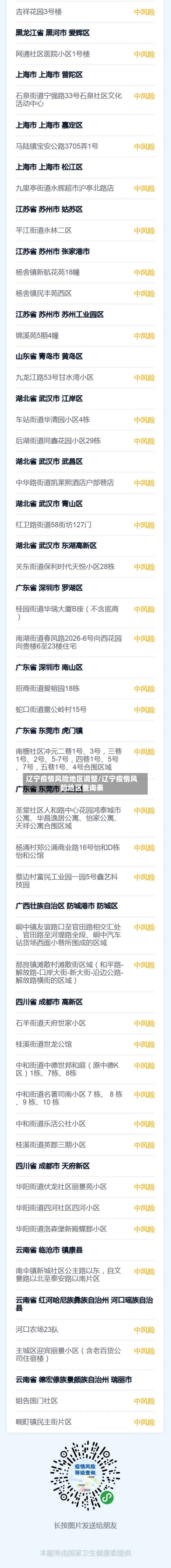 辽宁疫情风险地区调整/辽宁疫情风险地区查询表