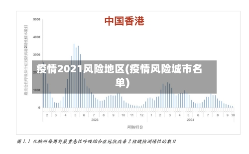 疫情2021风险地区(疫情风险城市名单)
