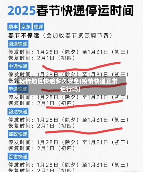 疫情地区快递多久安全(疫情快递正常运行吗)