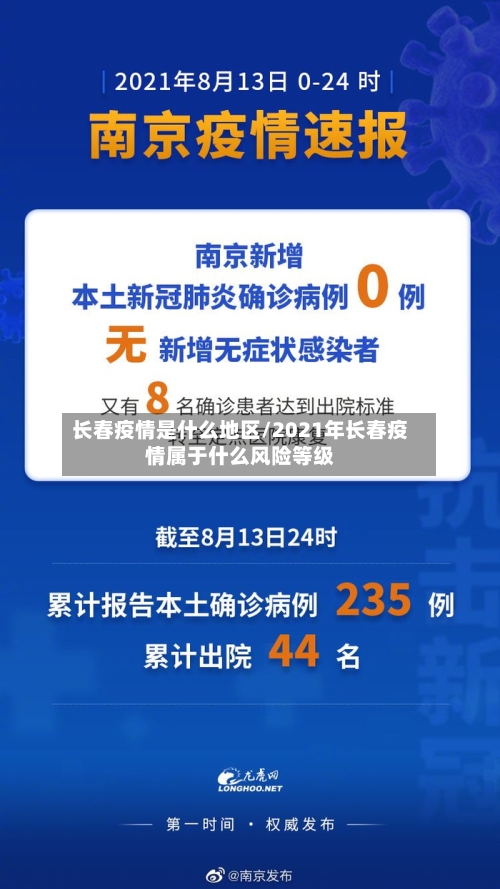 长春疫情是什么地区/2021年长春疫情属于什么风险等级