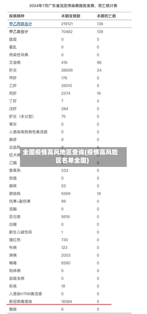 全国疫情高风地区查询(疫情高风险区名单全国)