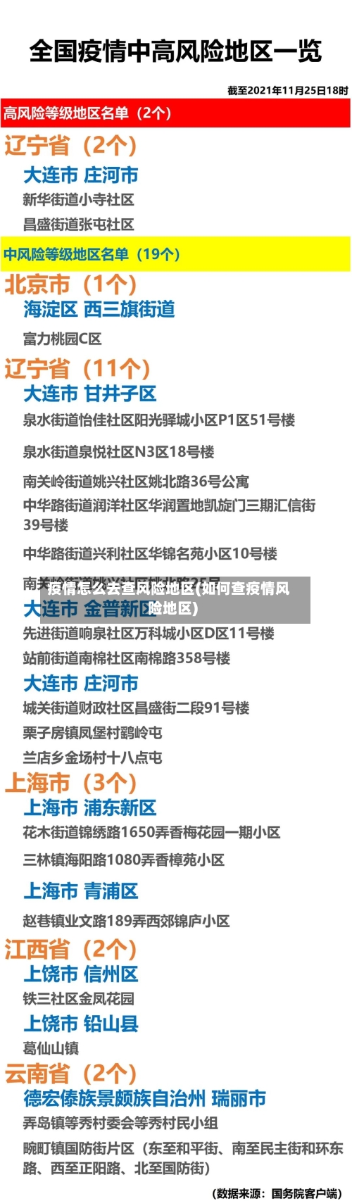 疫情怎么去查风险地区(如何查疫情风险地区)