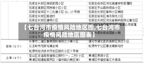 【七台河市疫情风险地区图,七台河市疫情风险地区图表】