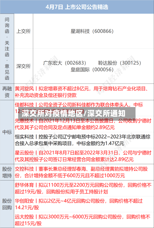 深交所对疫情地区/深交所通知