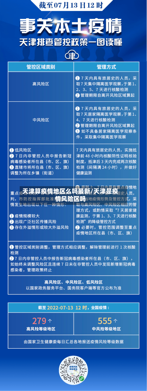 天津算疫情地区么吗最新/天津是疫情风险区吗