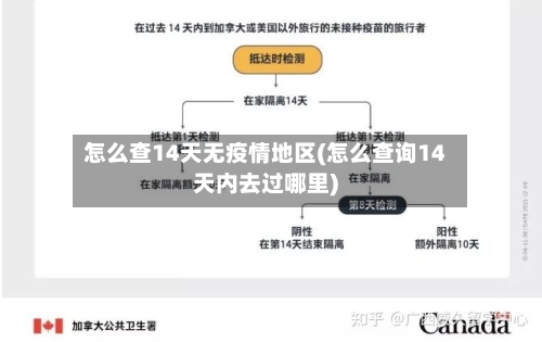 怎么查14天无疫情地区(怎么查询14天内去过哪里)