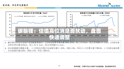 碳酸锂:估值高位消息面扰动,盘面快速调整