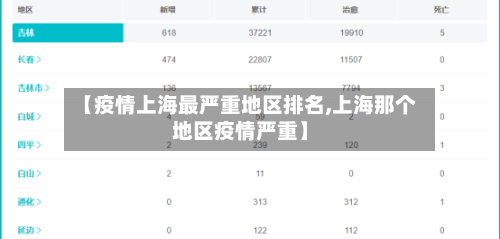 【疫情上海最严重地区排名,上海那个地区疫情严重】
