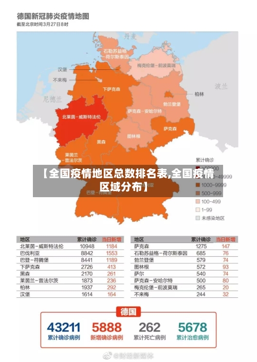 【全国疫情地区总数排名表,全国疫情区域分布】