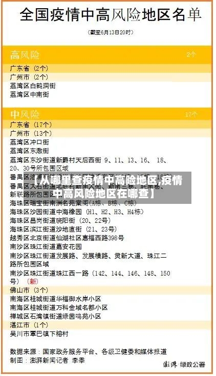 【从哪里查疫情中高险地区,疫情中高风险地区在哪查】