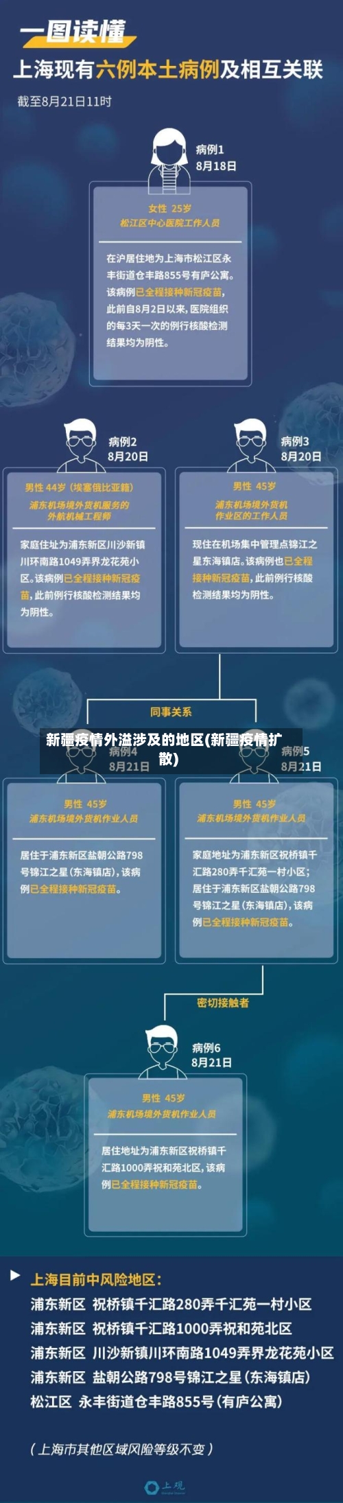 新疆疫情外溢涉及的地区(新疆疫情扩散)
